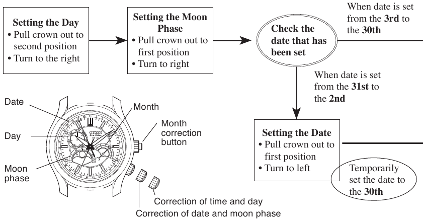 &Rho;ύ&theta;&mu;&iota;&sigma;&eta; ώ&rho;&alpha;&sigmaf; &kappa;&alpha;&iota; &eta;&mu;&epsilon;&rho;&omicron;&mu;&eta;&nu;ί&alpha;&sigmaf; - &Mu;έ&rho;&omicron;&sigmaf; 1