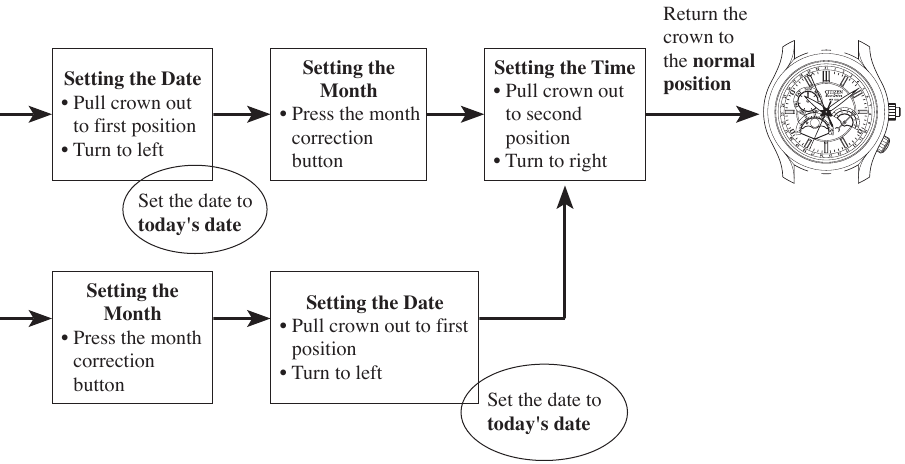 &Rho;ύ&theta;&mu;&iota;&sigma;&eta; ώ&rho;&alpha;&sigmaf; &kappa;&alpha;&iota; &eta;&mu;&epsilon;&rho;&omicron;&mu;&eta;&nu;ί&alpha;&sigmaf; - &Mu;έ&rho;&omicron;&sigmaf; 2