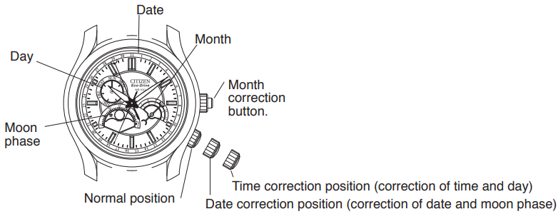 &Rho;ύ&theta;&mu;&iota;&sigma;&eta; ώ&rho;&alpha;&sigmaf; &kappa;&alpha;&iota; &eta;&mu;&epsilon;&rho;&omicron;&mu;&eta;&nu;ί&alpha;&sigmaf; - &Chi;&epsilon;&iota;&rho;&iota;&sigma;&tau;ή&rho;&iota;&alpha;