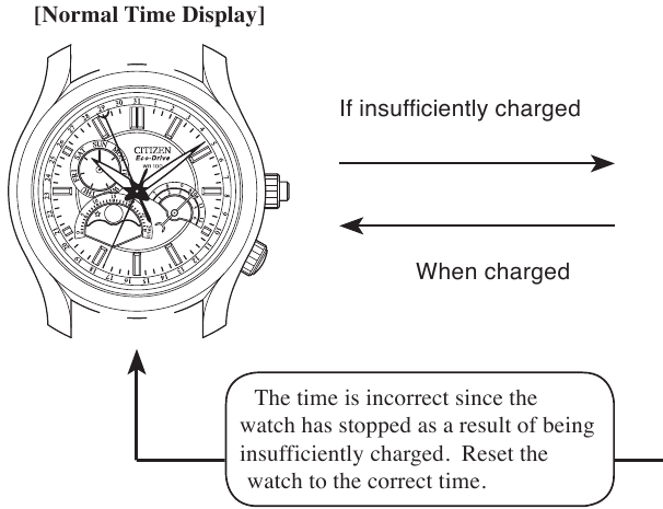 &Mu;&omicron;&nu;&alpha;&delta;&iota;&kappa;ά &Chi;&alpha;&rho;&alpha;&kappa;&tau;&eta;&rho;&iota;&sigma;&tau;&iota;&kappa;ά - &Mu;έ&rho;&omicron;&sigmaf; 1