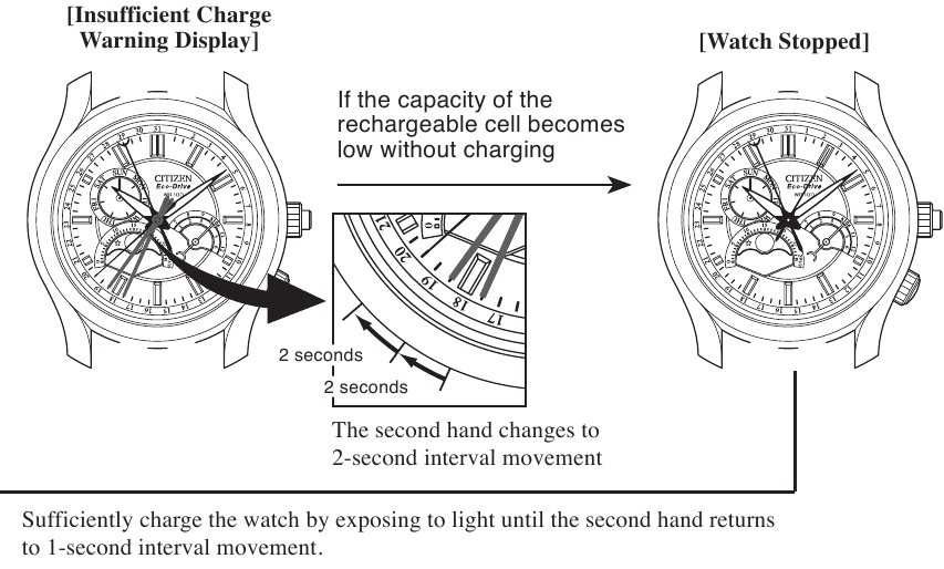 &Mu;&omicron;&nu;&alpha;&delta;&iota;&kappa;ά &Chi;&alpha;&rho;&alpha;&kappa;&tau;&eta;&rho;&iota;&sigma;&tau;&iota;&kappa;ά - &Mu;έ&rho;&omicron;&sigmaf; 2