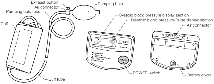 IDENTIFIKACIJA DIJELOVA