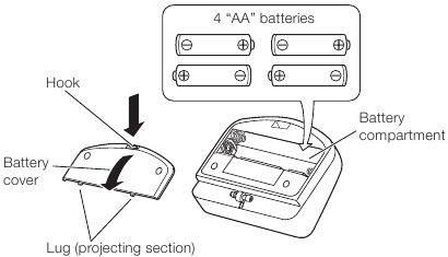 UMETANJE BATERIJA - Otvorite odjeljak za baterije