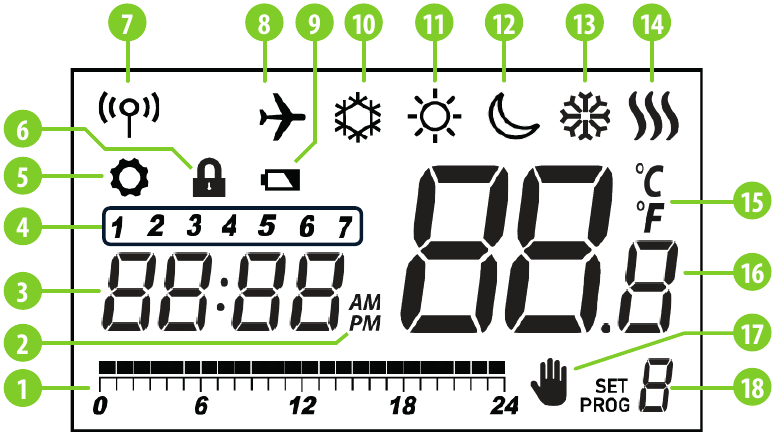LCD belgilari tavsifi