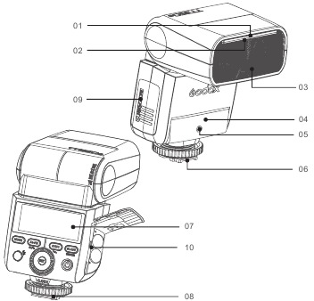 Bezeichnung der Teile - Geh&auml;use