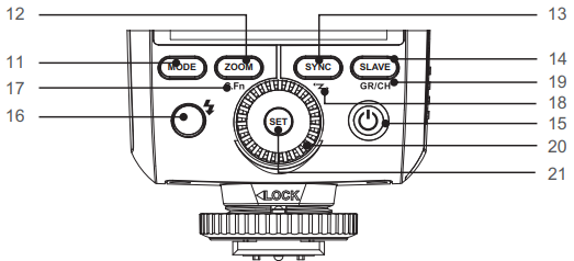 Bezeichnung der Teile - Bedienfeld