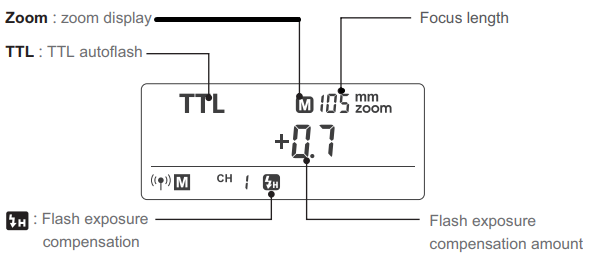 Bezeichnung der Teile - LCD-Anzeige - TTL-Autoblitz