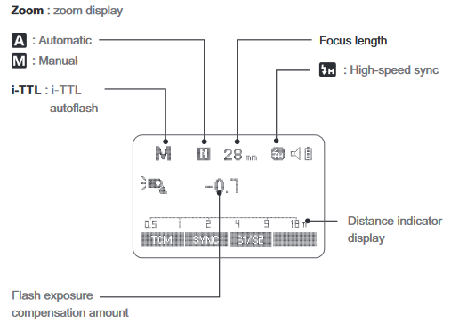 LCD-Display - i-TTL Autoblitz
