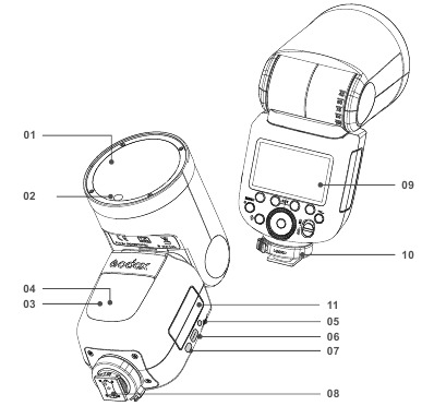 Bezeichnung der Teile - Geh&auml;use