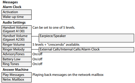 Men&uuml; &aacute;ttekint&eacute;se - &Uuml;zenetek/Hangbe&aacute;ll&iacute;t&aacute;sok