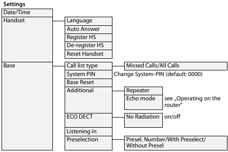 Men&uuml; &aacute;ttekint&eacute;se - Be&aacute;ll&iacute;t&aacute;sok