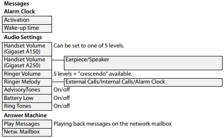 Menyu ko'rinishi - Xabarlar/Audio Sozlamalar