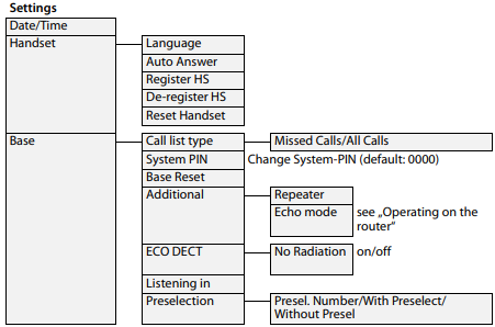 Menyu ko'rinishi - Sozlamalar