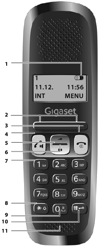 The handset at a glance - Part 1