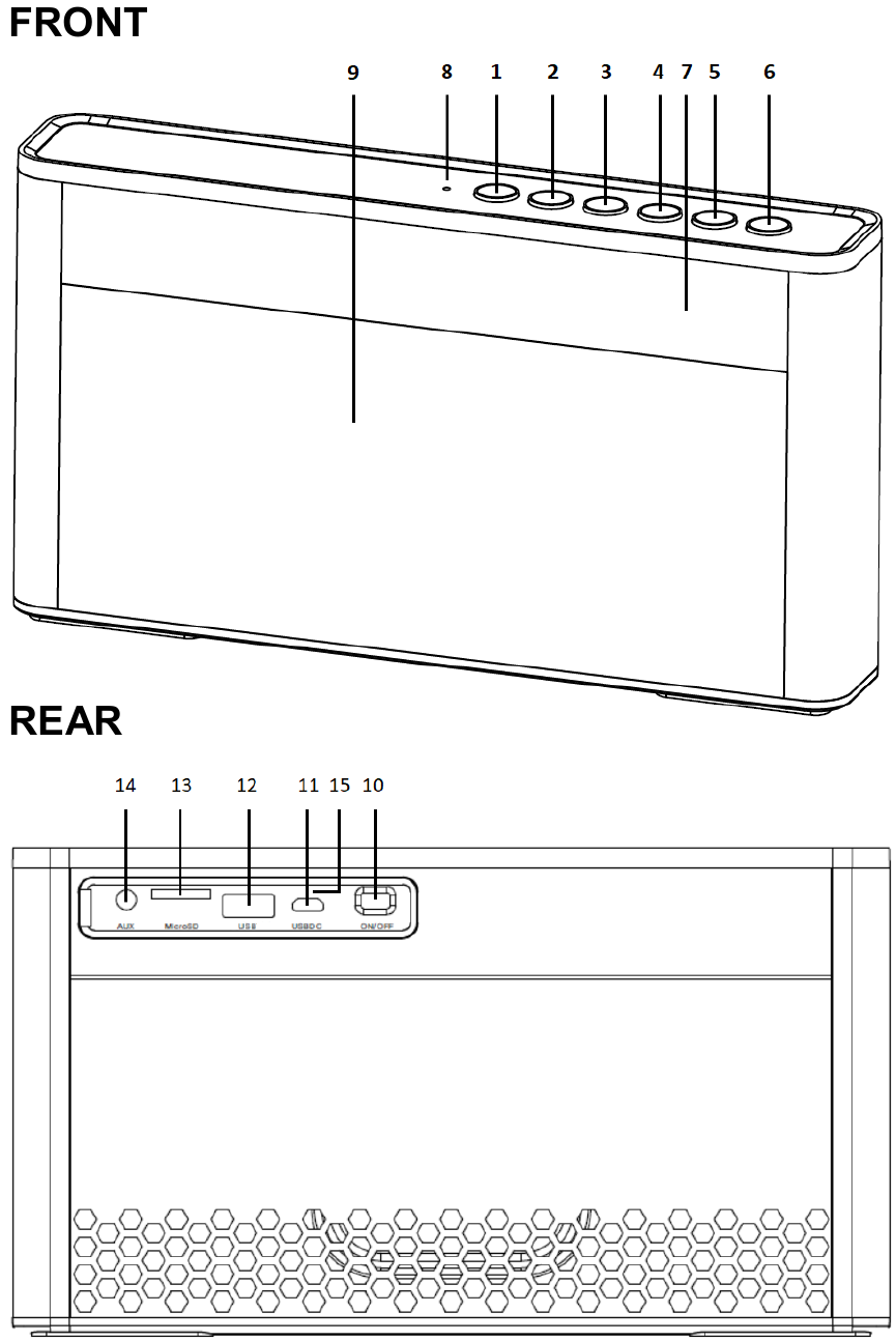 LOCATIE VAN DE BEDIENINGSELEMENTEN