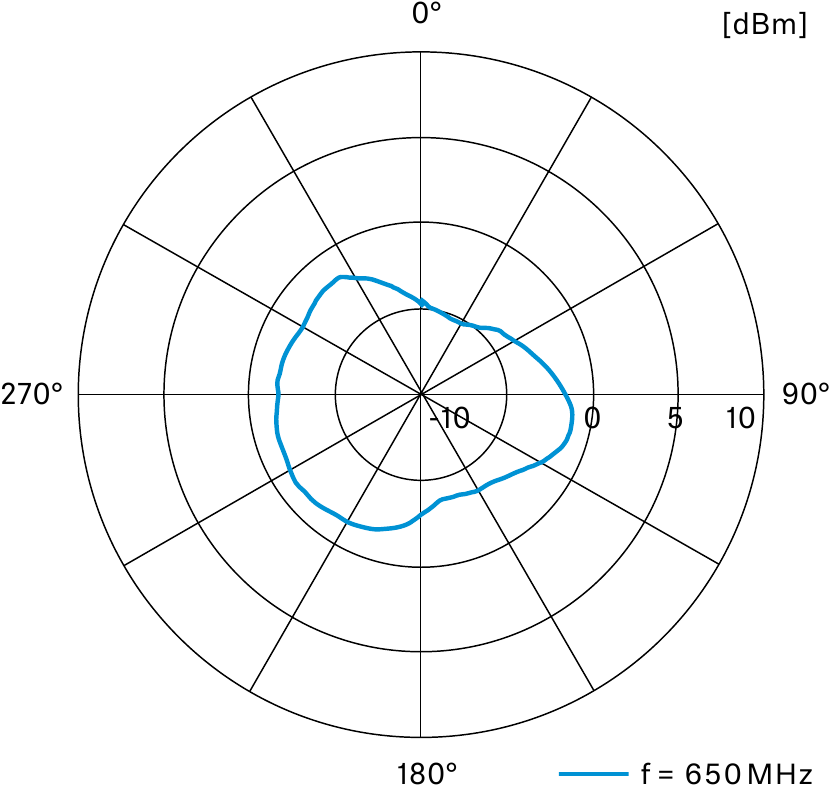 Padr&atilde;o de capta&ccedil;&atilde;o