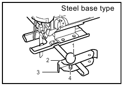 Cirkelvormige zaagsneden