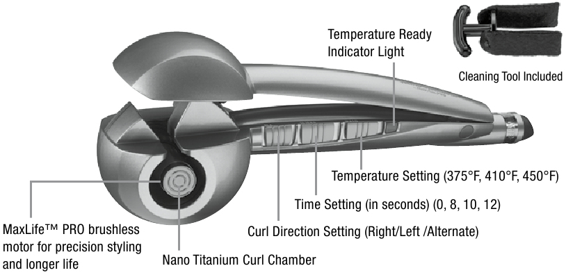 PROFESYONEL ŞEKİLLENDİRİCİNİZİ TANIYIN
