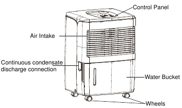 DESCRIPCI&Oacute;N DE LAS PIEZAS - Vista frontal
