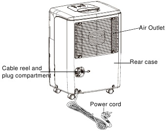 DESCRIPCI&Oacute;N DE LAS PIEZAS - Vista trasera