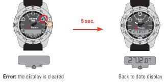 PORUCHA SN&Iacute;MAČA