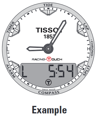 Descrizione della funzione - Esempio