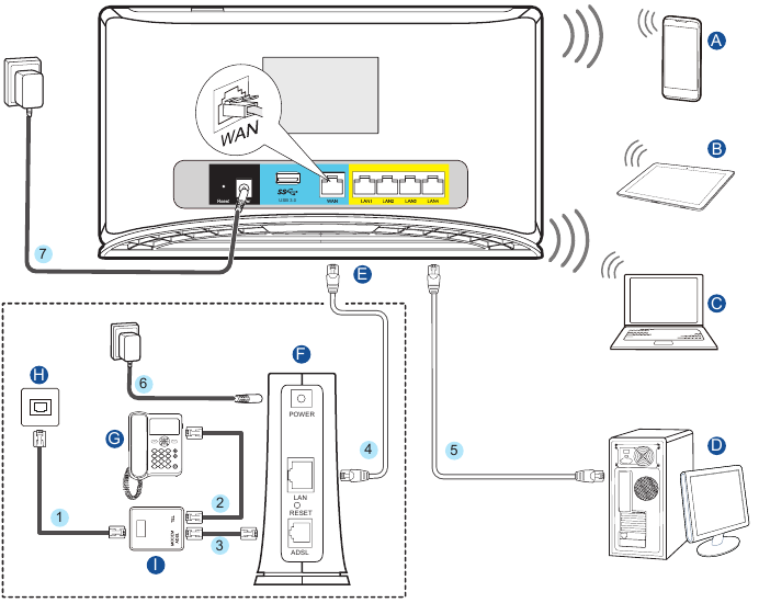 Свързване на кабели