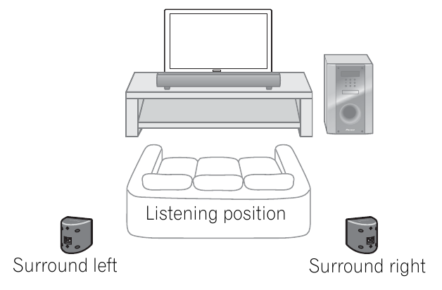 Namų kino teatro garso nustatymas