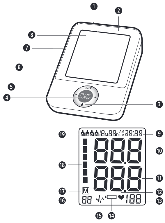 Jedinica i LCD zaslon