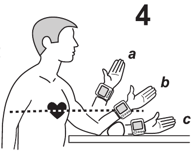 Правильное положение для снятия показаний