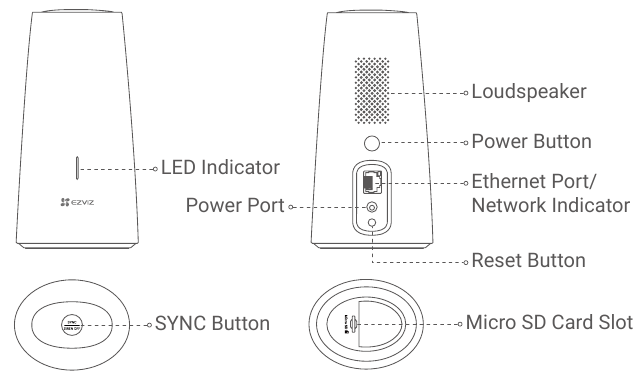 Basics - Base Station