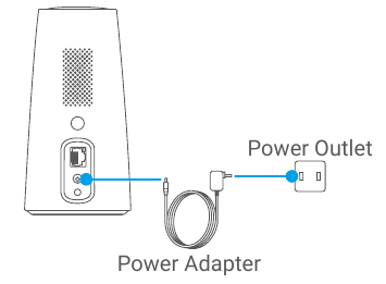 Power on the Base Station 