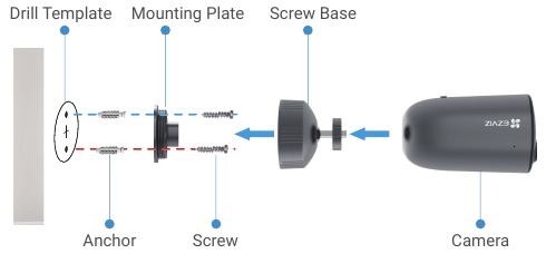 Passos de Instala&ccedil;&atilde;o