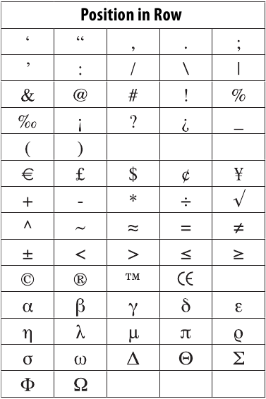 Menggunakan Simbol dan Karakter Khusus