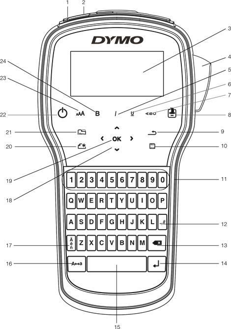 Общ преглед