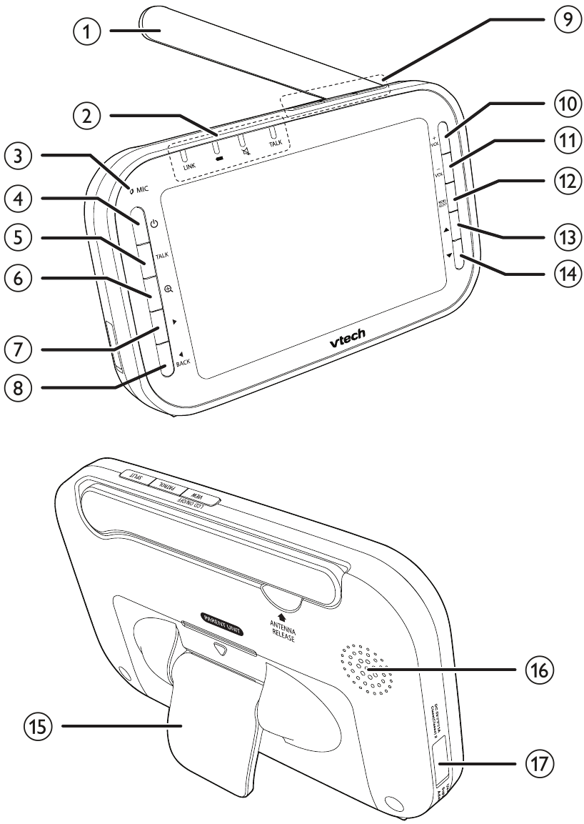 &Epsilon;&pi;&iota;&sigma;&kappa;ό&pi;&eta;&sigma;&eta; &tau;&eta;&sigmaf; &gamma;&omicron;&nu;&iota;&kappa;ή&sigmaf; &mu;&omicron;&nu;ά&delta;&alpha;&sigmaf;