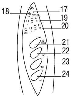 Kuvaus - Ohjauspaneeli