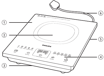 Unit Utama - Ikhtisar