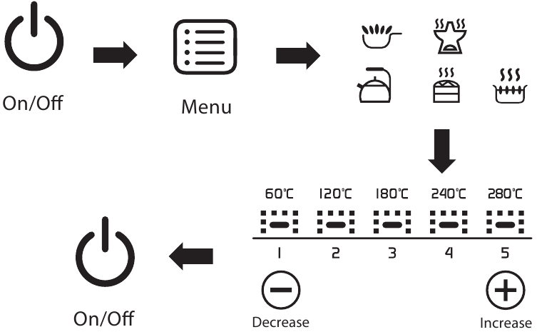 Menggunakan Perangkat