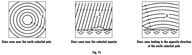 MOVIMENTO DAS ESTRELAS 