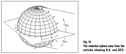 O SISTEMA DE COORDENADAS CELESTIAIS