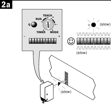 Starting operation - Step 3