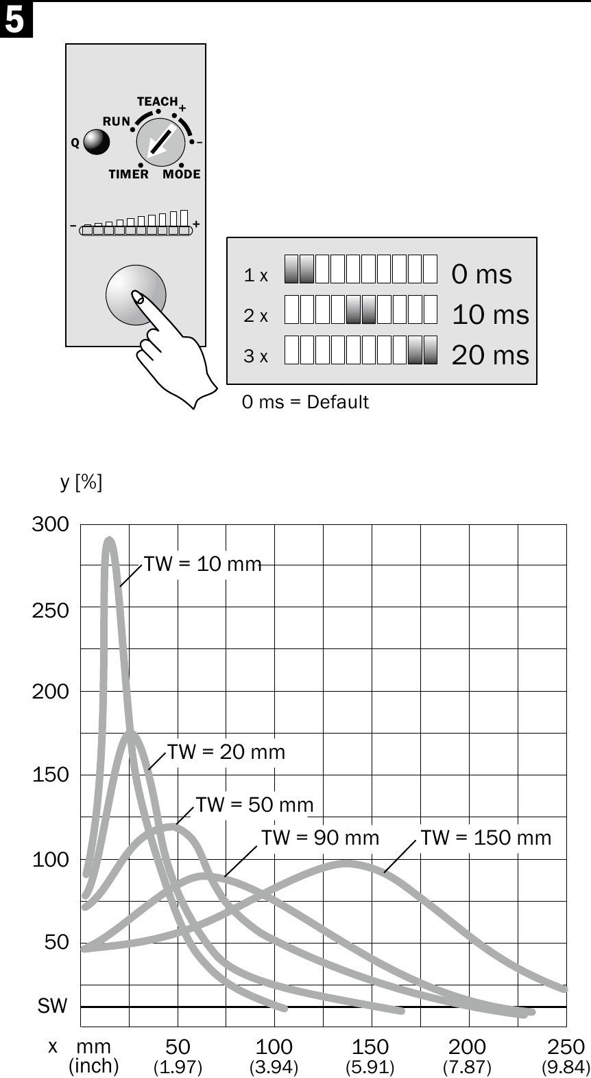 Starting operation - Step 7