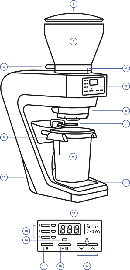 OSADE IDENTIFITSEERIMINE - Osa 1