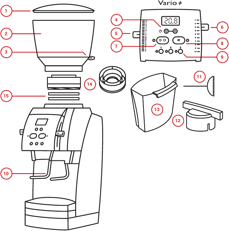 OSADE IDENTIFITSEERIMINE