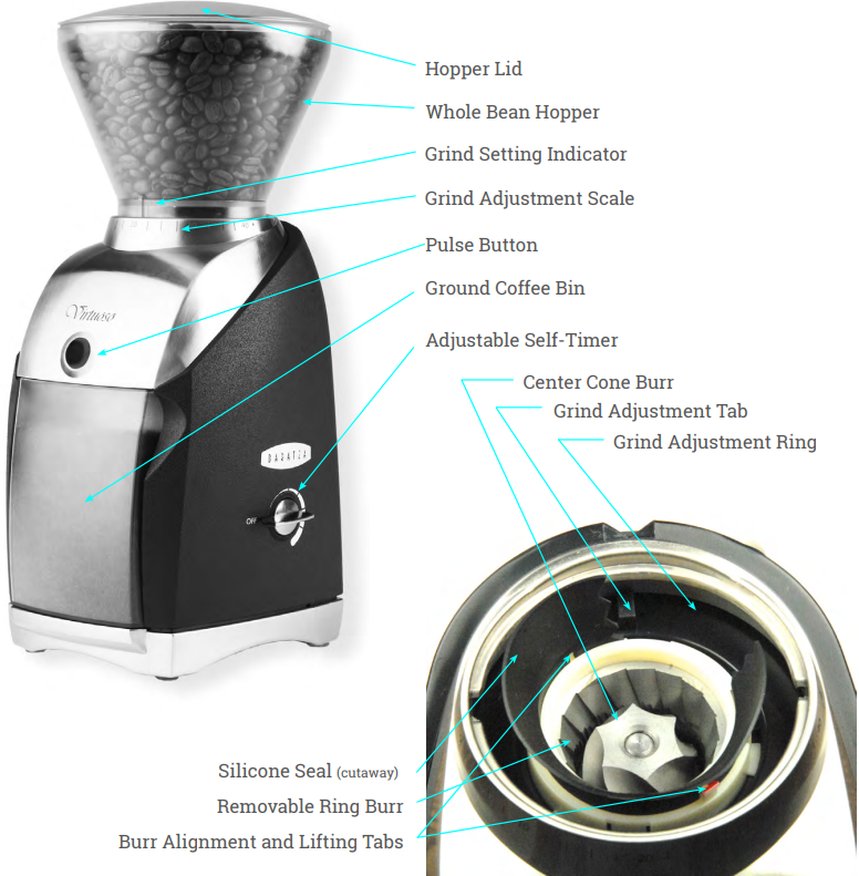 OSADE IDENTIFITSEERIMINE