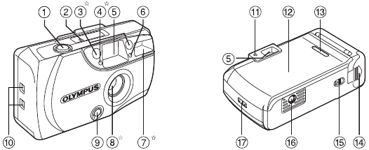 Nombres de las Partes - Cuerpo de la C&aacute;mara