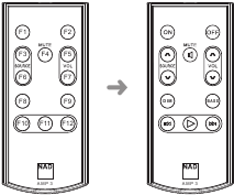Layout del telecomando AMP3 con funzioni F1-F12