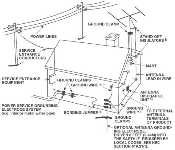 INSTALLATORE DEL SISTEMA CATV - Messa a terra del sistema