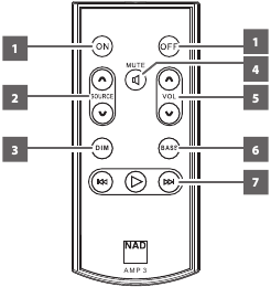 IDENTIFICAZIONE DEI CONTROLLI - TELECOMANDO AMP 3